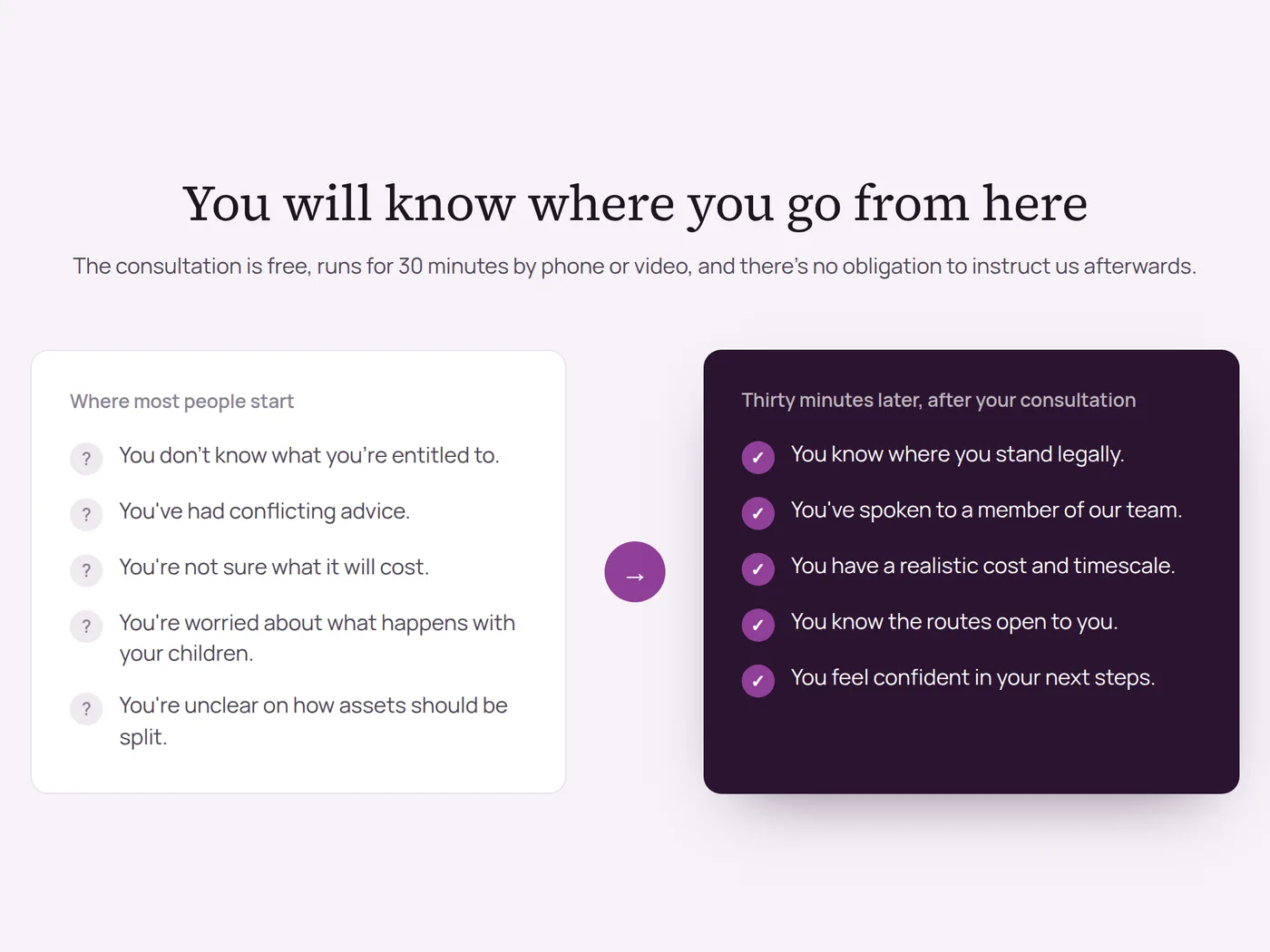 A section of the Fullers Family Law landing page contrasting where most people start with what they know after a consultation