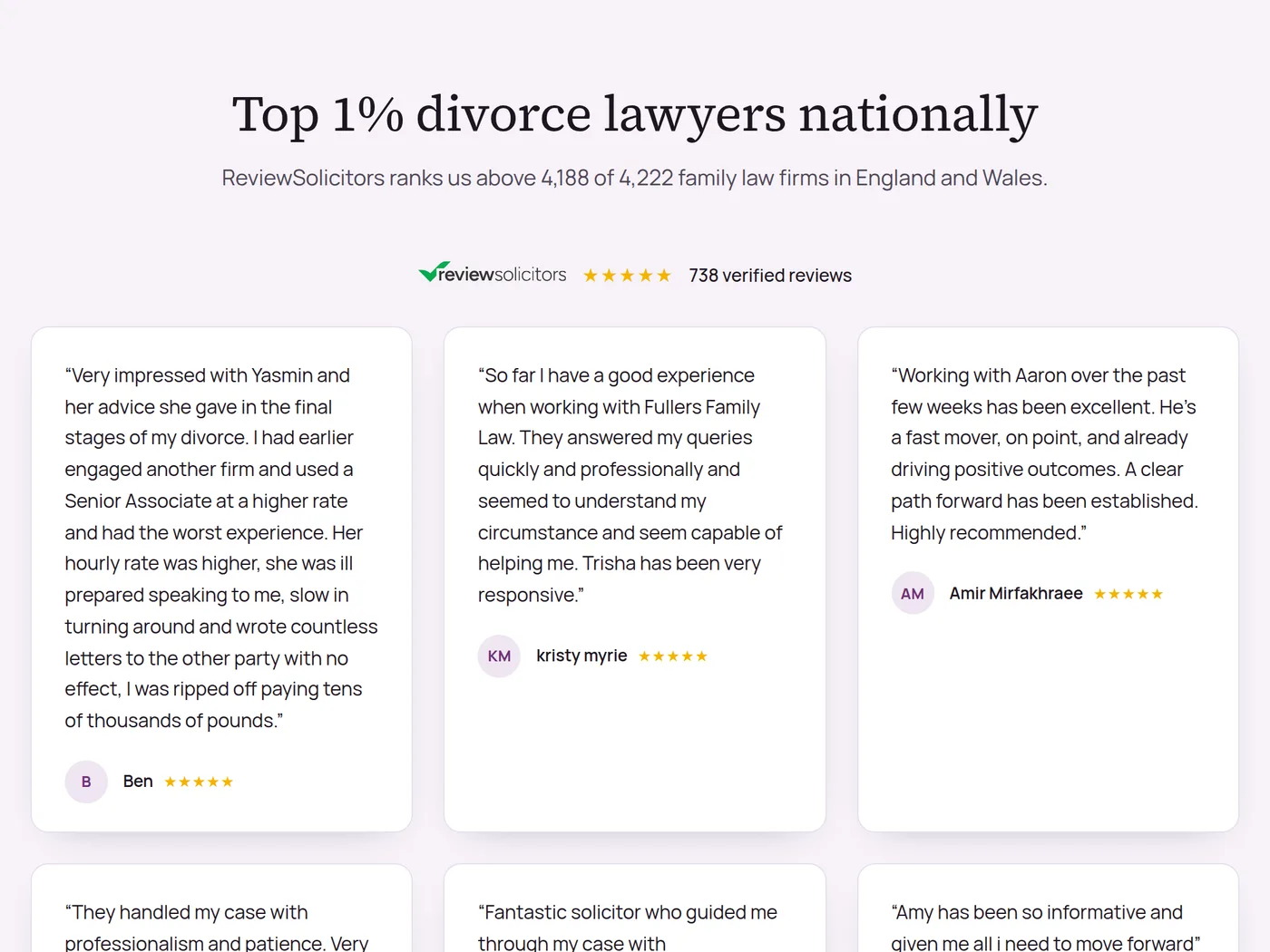 The reviews section of the Fullers Family Law landing page, showing the ReviewSolicitors rating and client reviews